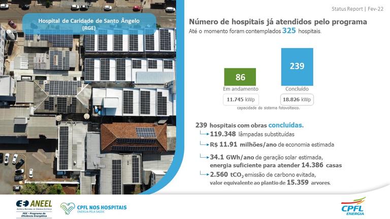 Report Hospitais 2022