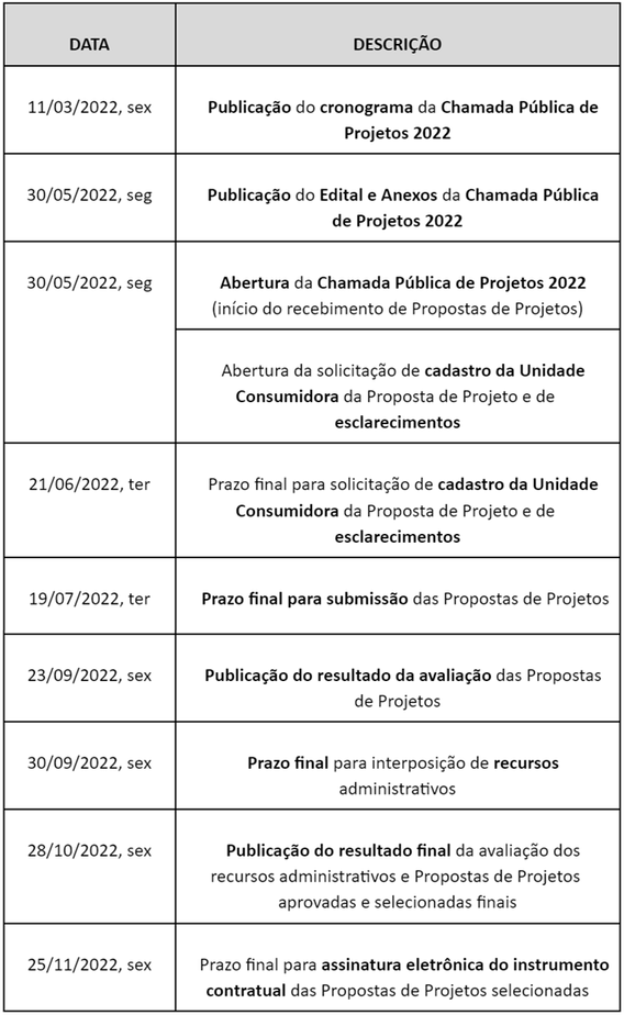 Enel Brasil lança edital de Chamada Pública de Projetos de Eficiência  Energética - Revista Circuito - Portal de Notícias da Granja Viana e Região