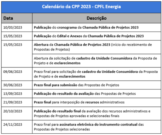 Enel Brasil lança edital de Chamada Pública de Projetos de