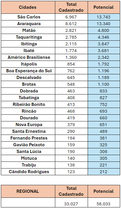 Mais De 25 Mil Clientes Podem Garantir Tarifa Social Na Região De São ...